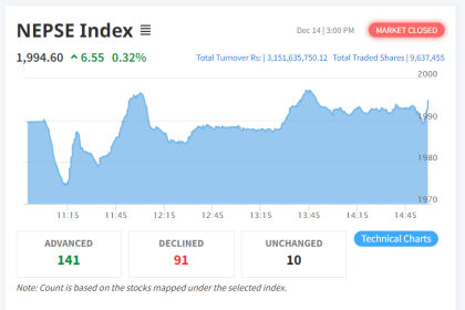 Nepal sTock Market