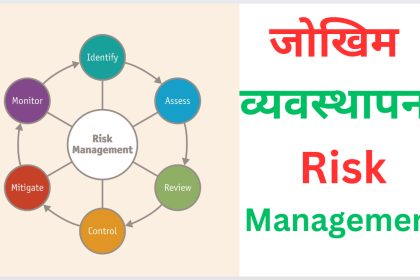 जोखिम व्यवस्थापन