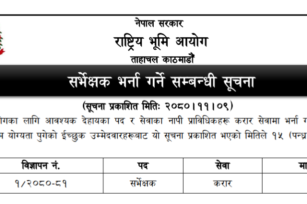 Surveyor Vacancy 2081