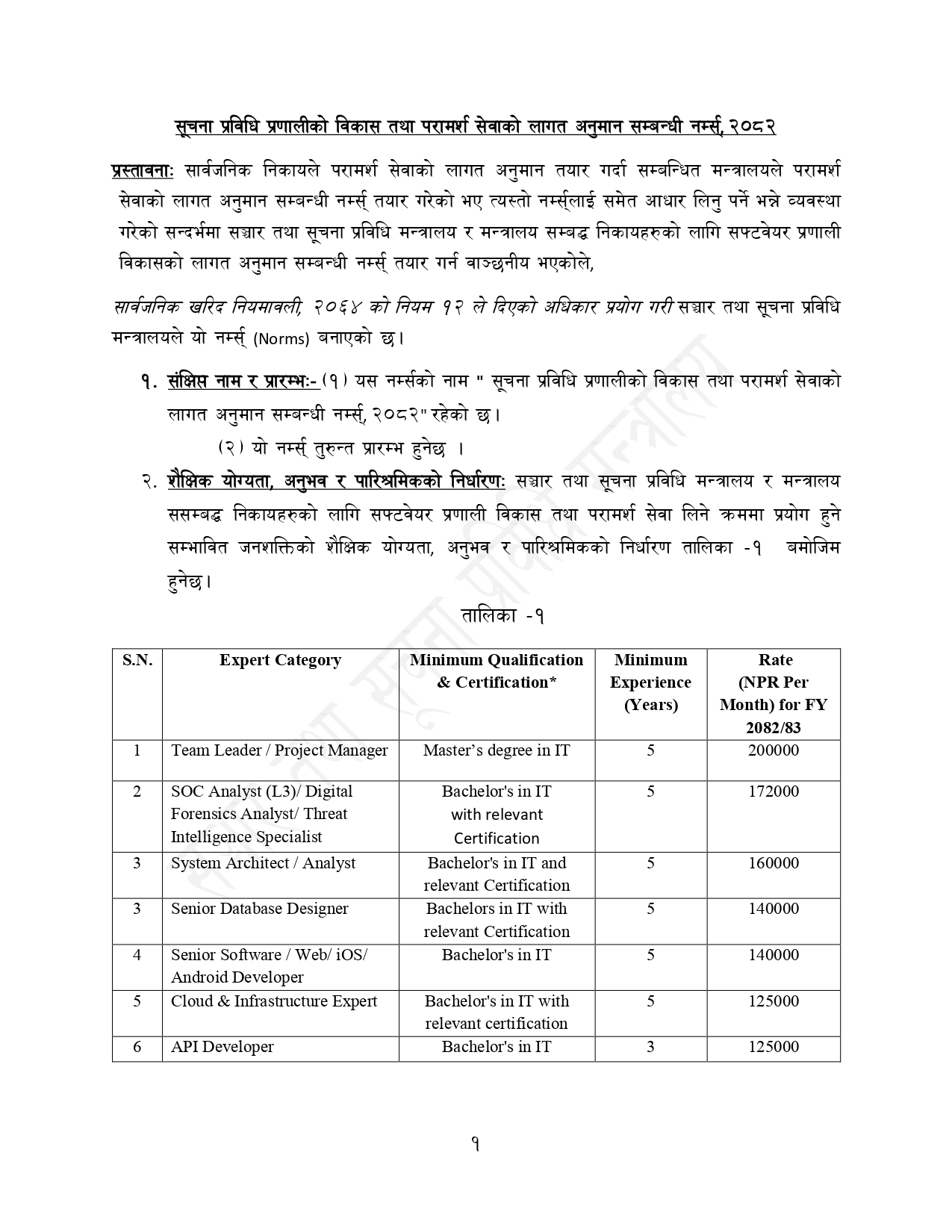 IT Salary Norms 2025