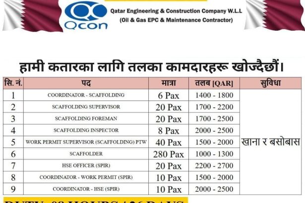 qatar new vacancy